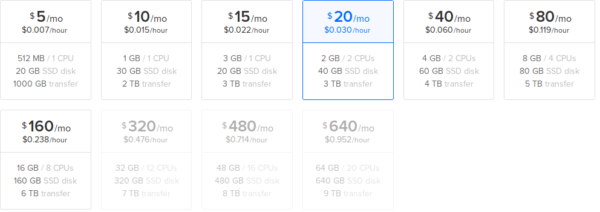 Digital Ocean Pricing for Instance Types