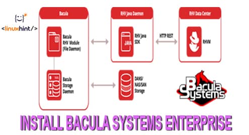 How to Install Bacula Enterprise - Onet IDC Onet IDC