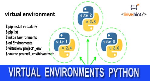 Virtual Environments in Python 3 - Onet IDC Onet IDC