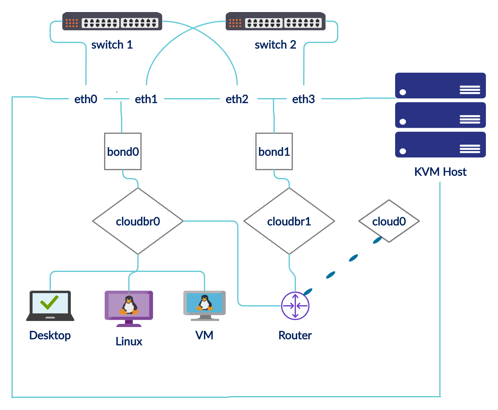 cloudstack-kvm-network-diagram
