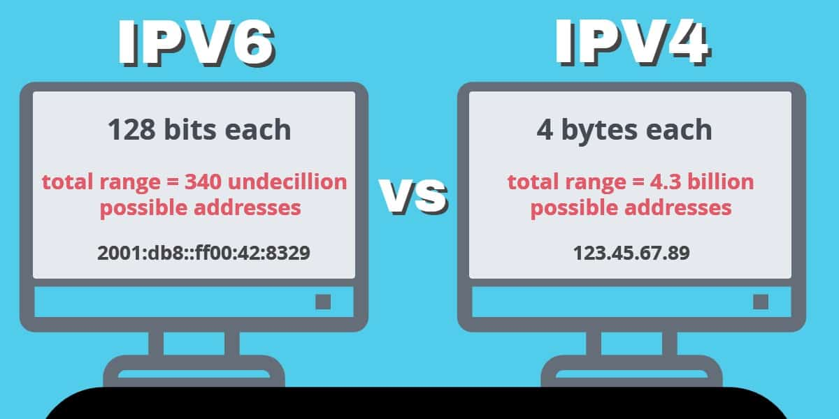 thuê địa chỉ IPv4 IPv6 trọn gói ở đâu 1